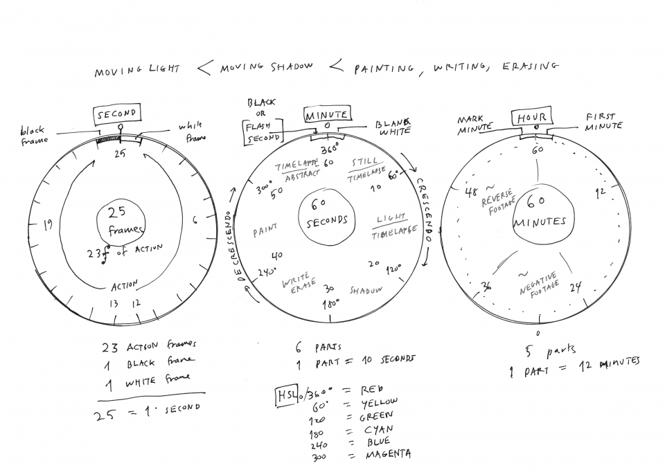 Lloyd Dunn & Michal Kindernay: Multiversum